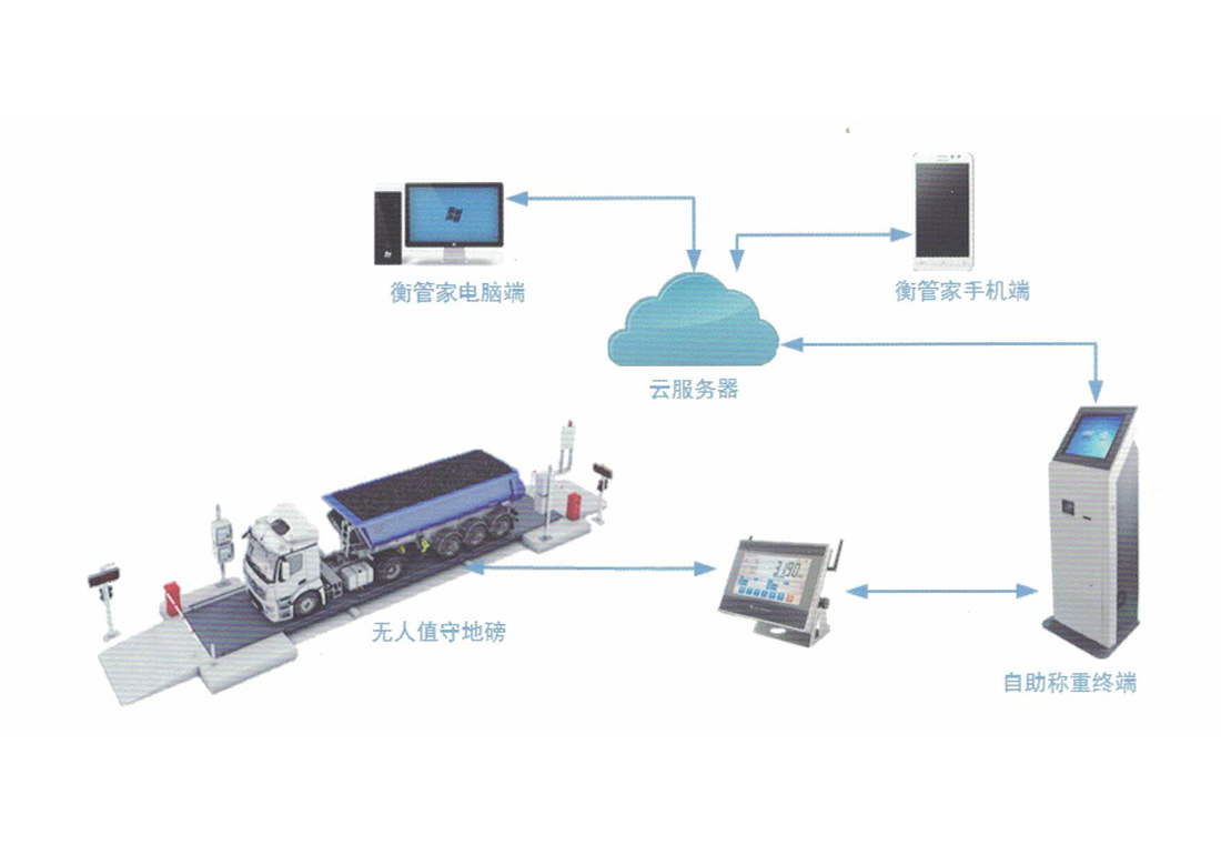 智能系统应用